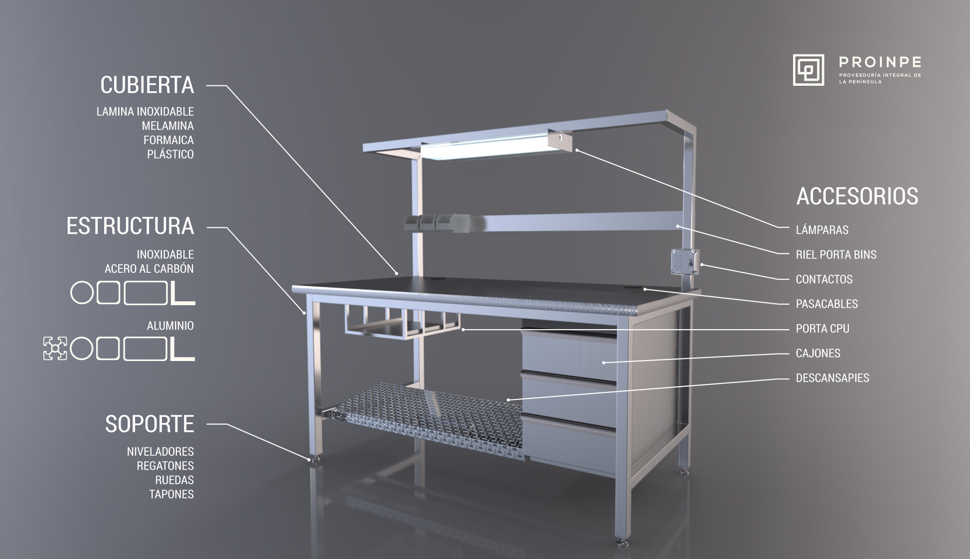 Estación de Trabajo